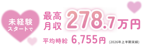 未経験スタートで最高月収278.7万円 平均時給6,755円（2026年上半期実績）