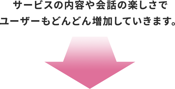 サービスの内容や会話の楽しさでユーザーもどんどん増加していきます。