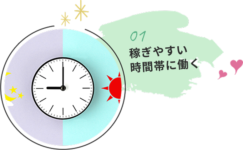 03 稼げる時間帯に出演する。