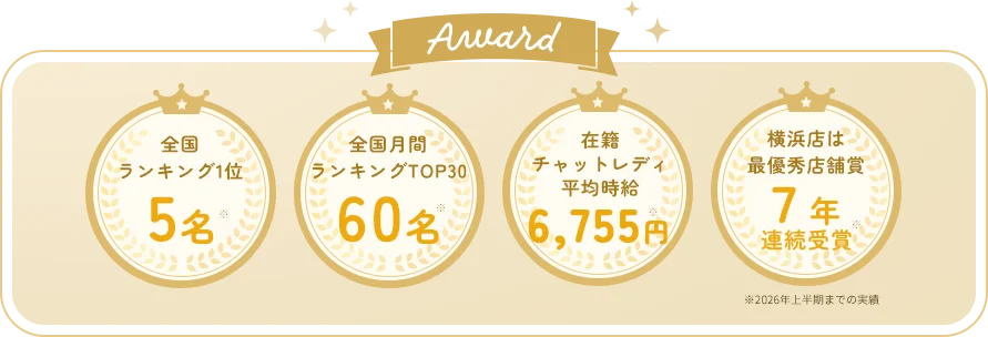 Award 全国ランキング1位5名 全国月間ランキングTOP30 60名 在籍チャットレディ平均時給6,755円 横浜店は最優秀店舗賞7年連続受賞 ※2026年上半期までの実績