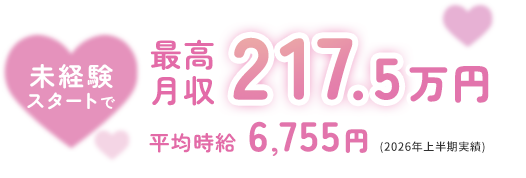 未経験スタートで最高月収217.5万円 平均時給6,755円（2026年上半期実績）