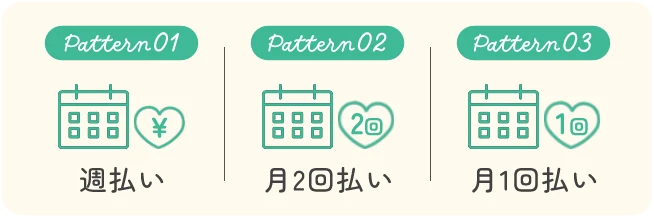 Pattern01 週払い Pattern02 月2回払い Pattern03 月1回払い